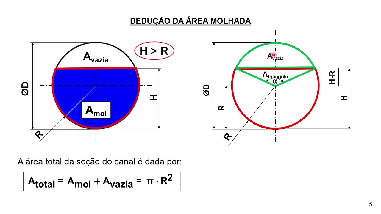 CÁLCULO DO RAIO HIDRÁULICO EM CANAIS CIRCULARES PARA ALTURA DO LÍQUIDO SUPERIOR AO RAIO DO CONDUTO