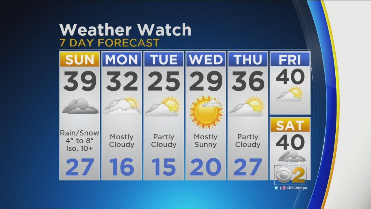 CBS 2 Weather Watch (10 p.m. 11-24-18)
