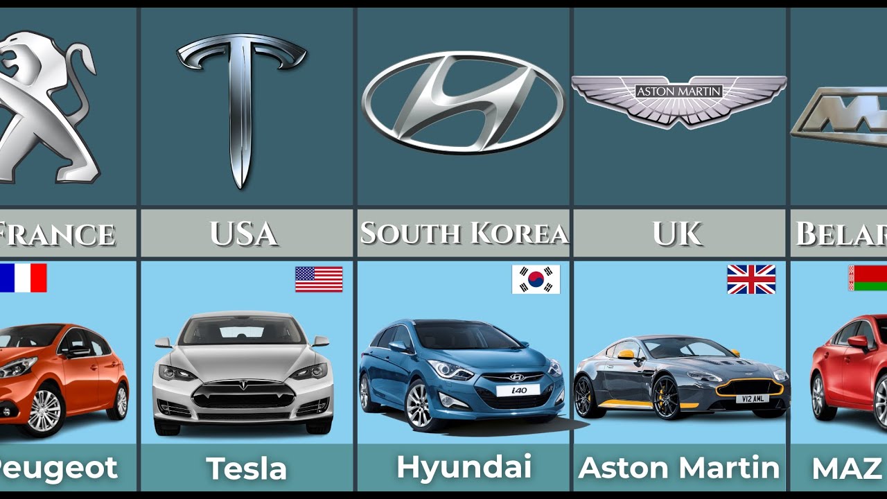 Top Car Brands & Countries 🌍 | Ultimate Car Comparison 2025 🚘