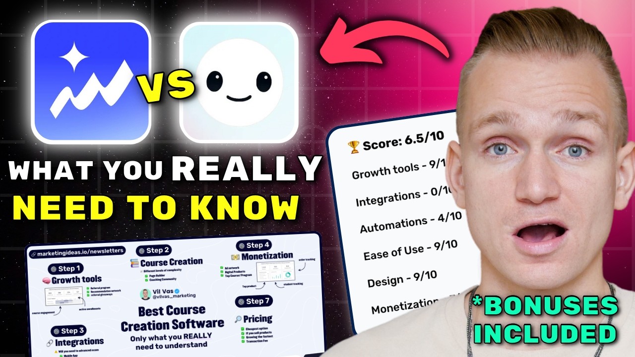 Topview AI vs Holo AI Review 2026 ($7280 In Bonuses + Discounts)