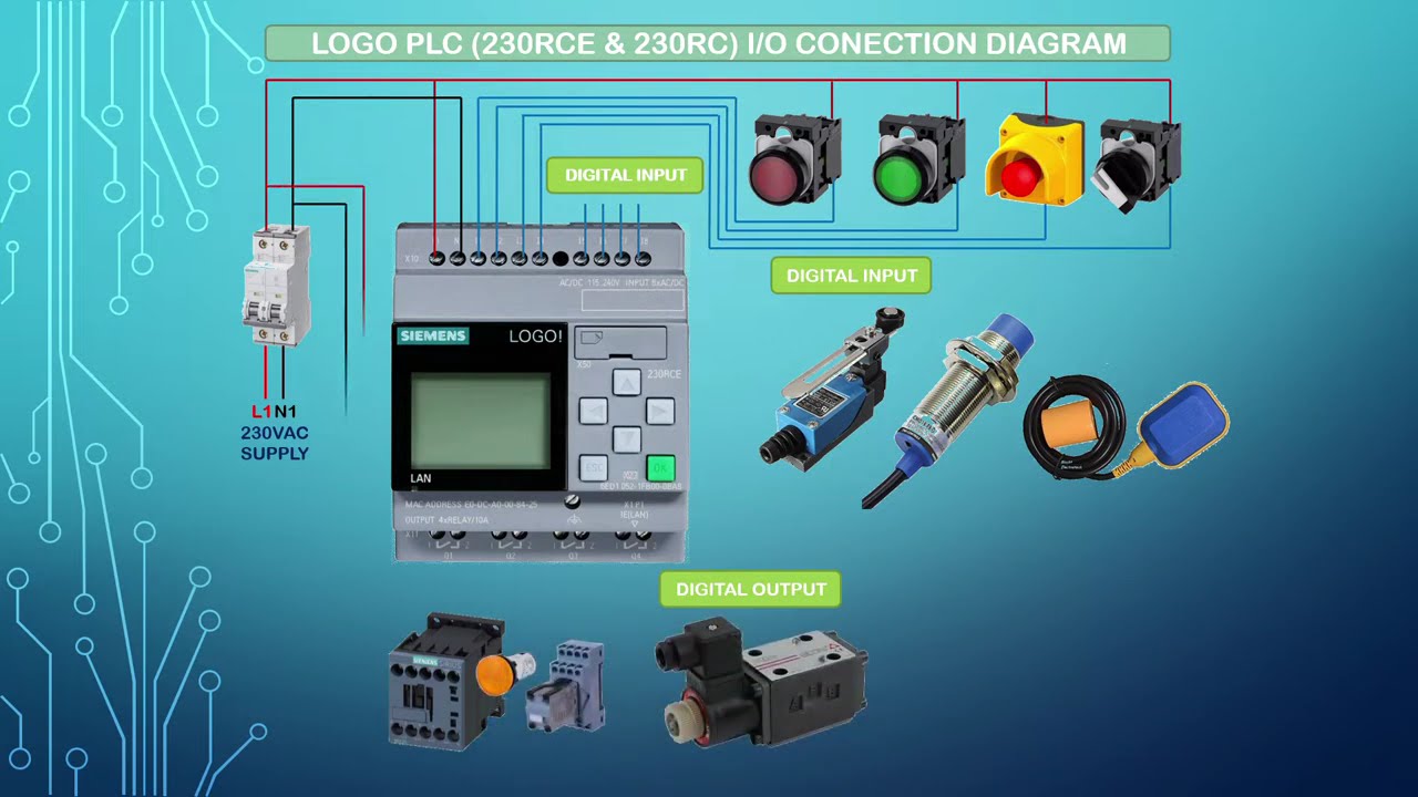 SIEMENS LOGO! PLC INPUT OUTPUT WIRING DIAGRM.