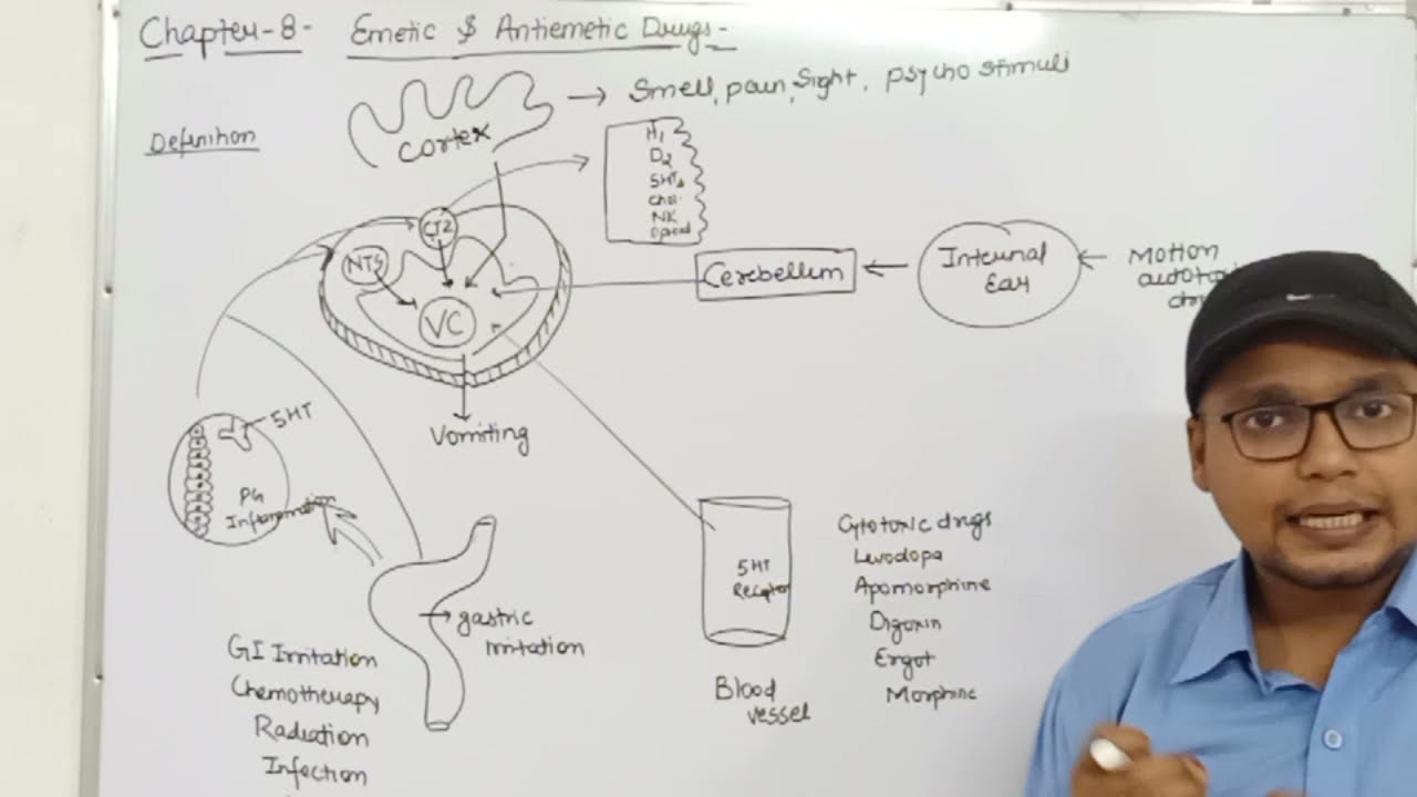 Emetics & Antiemetics Drugs Physiology of Vomiting/ Classification / Ch-8 Unit-1 Pharmacology-III