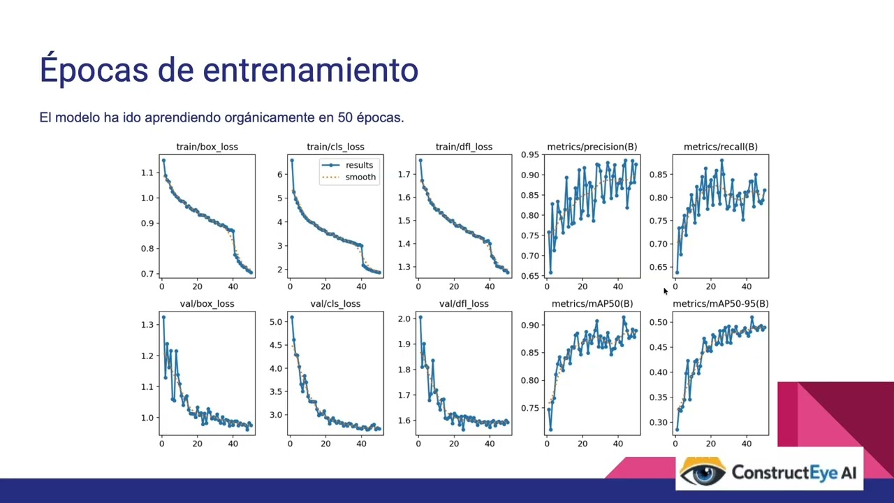 ConstructEye AI - AI-Powered System (Trabajo Fin de Máster) - Roger González Sánchez