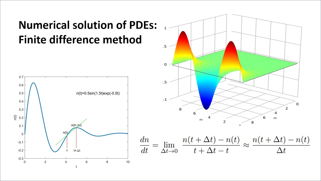 Solving of partial differential equation using FDM: A simple example for beginner