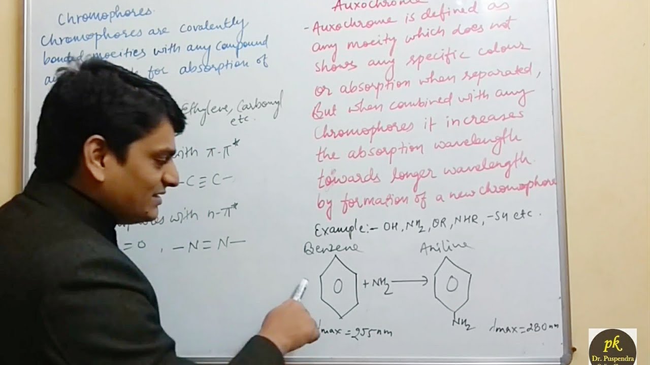Part 4: UV Visible Spectroscopy Chromophores, Auxochromes and Factors Affecting Absorption
