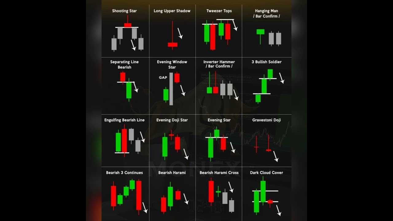 Chart Pattern Cheat Sheet 🤑🤑 | Trading Commune 💵💵 | #chart #pattern #cheatsheet #trading