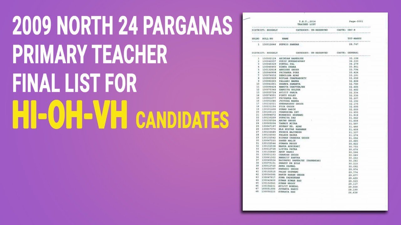 2009 PRIMARY TEACHER HANDICAPPED (HI/OH/VH) LIST #NEW UPDATE