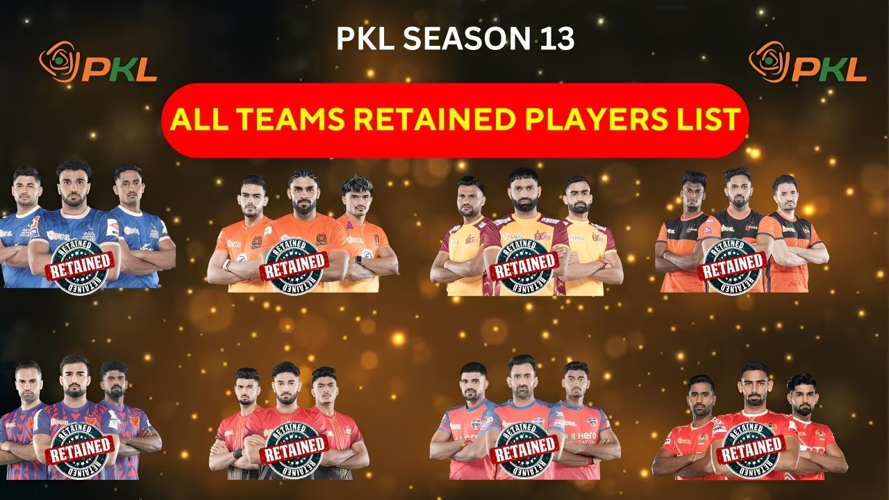 Pro Kabaddi Season 13 : All Teams Confimed Retained Players List | PKL 13 Retained Players - Part 1