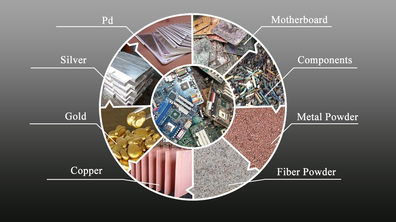 E waste Recycling Plant | PCB Board Recycling and Gold Refining Process (Suny Group)