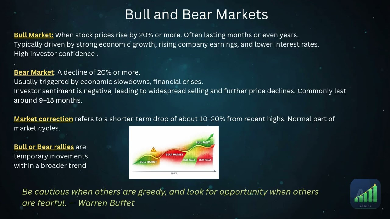 Bull and Bear Market