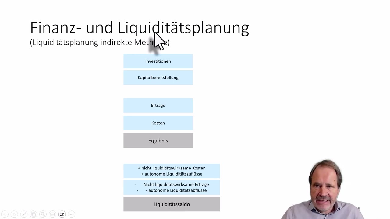 Finanzplanung