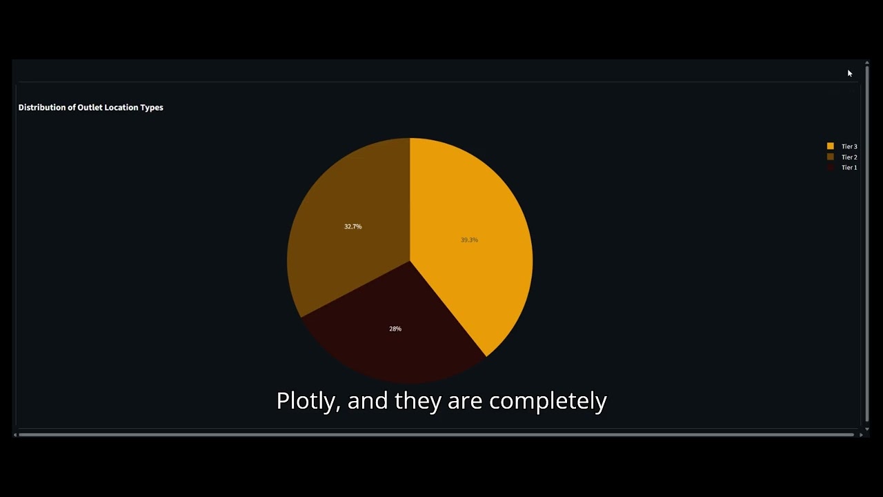 Final Video AIDataAnalytics