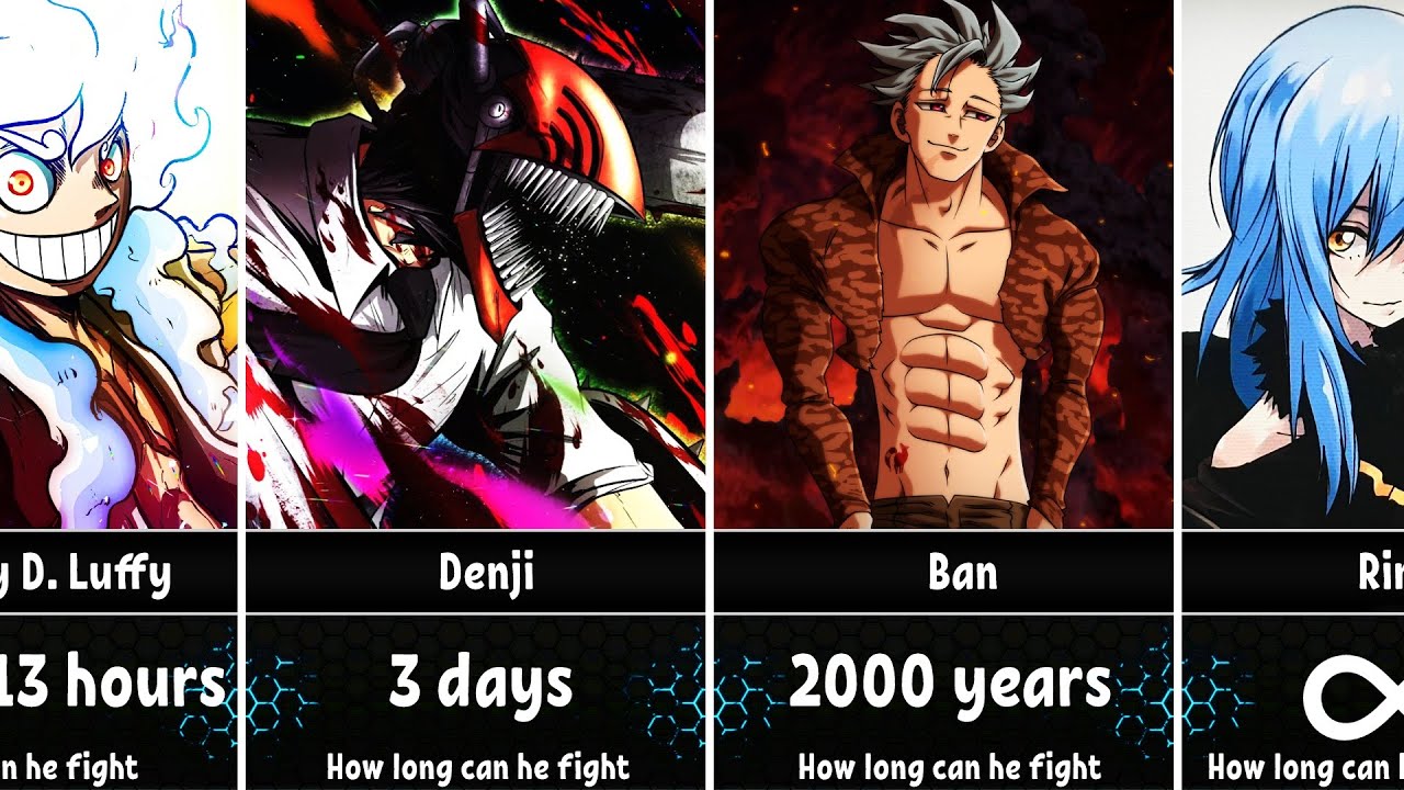 How Long Can Anime Characters Fight