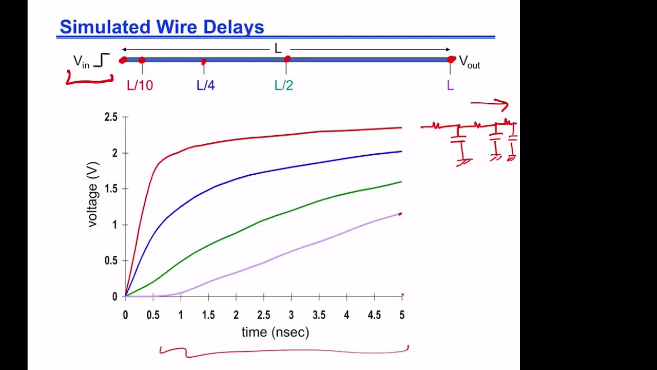Lecture 30 Elmore Delay and Distributed Wire Delay April 12
