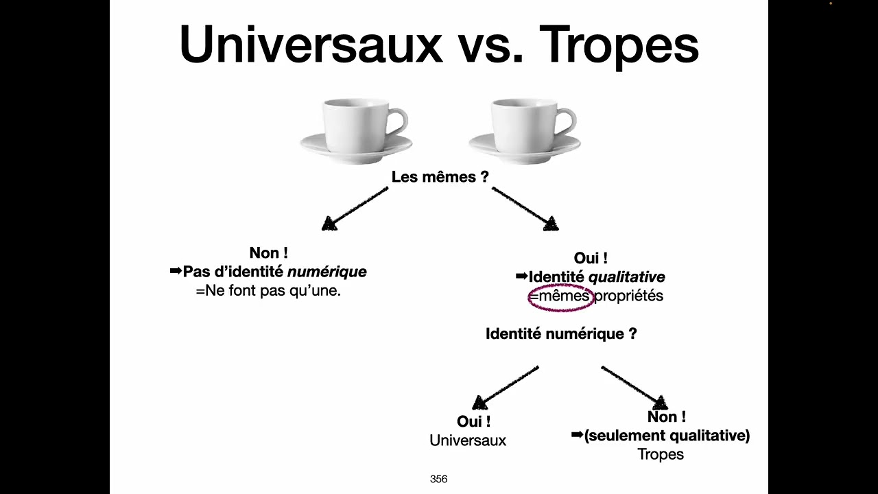 Métaphysique 2024, cours 12, partie 1
