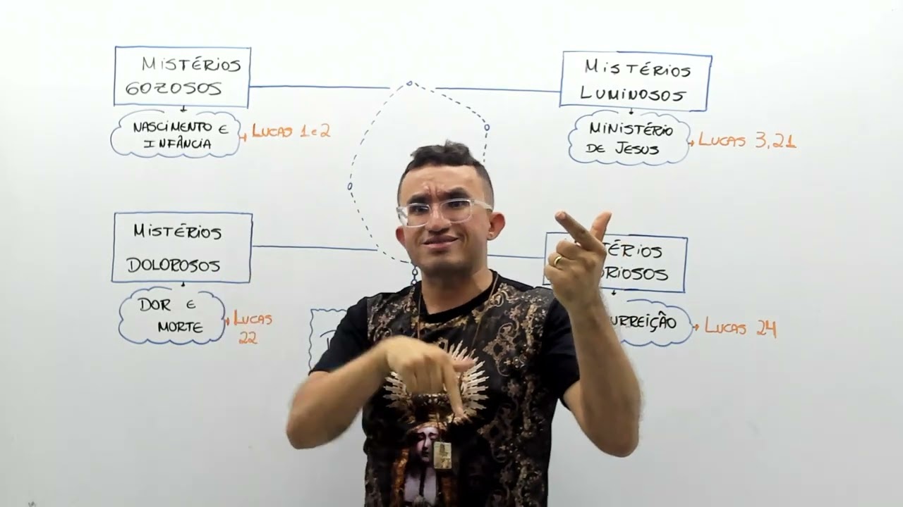 COMO REZAR O ROSÁRIO DE NOSSA SENHORA