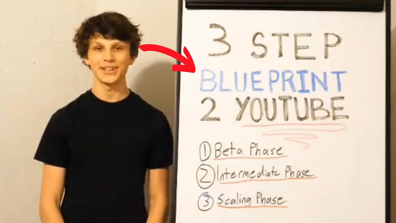 How to Make Money on YouTube (3 Step Blueprint) || Make Money Matt ||