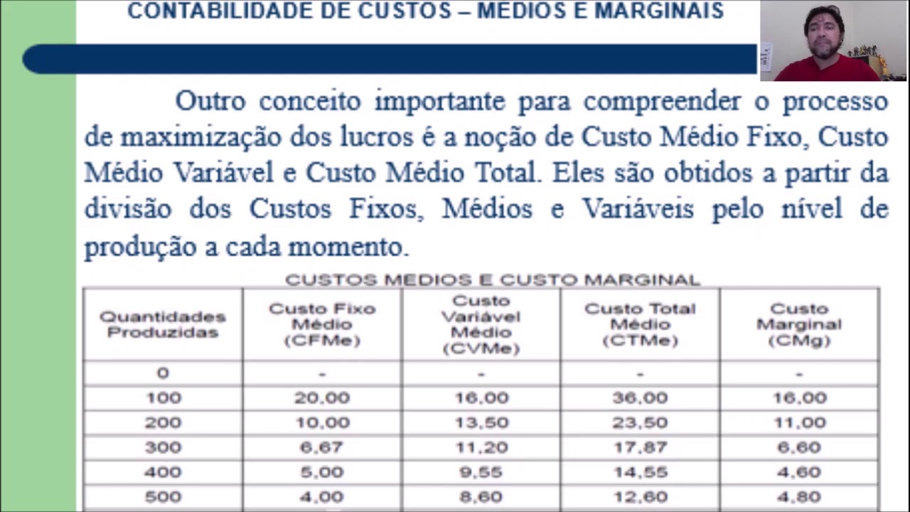 Aula Custo fixo, variável, total, médio e marginal