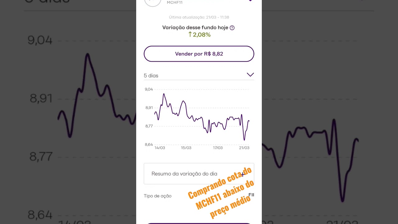 Comprando Cota do MCHF11 abaixo do pre&ccedil;o m&eacute;dio