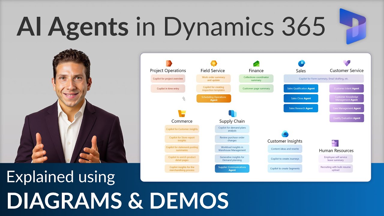 Искусственный интеллект в Dynamics 365 &mdash; обзор (это не просто чат-боты)