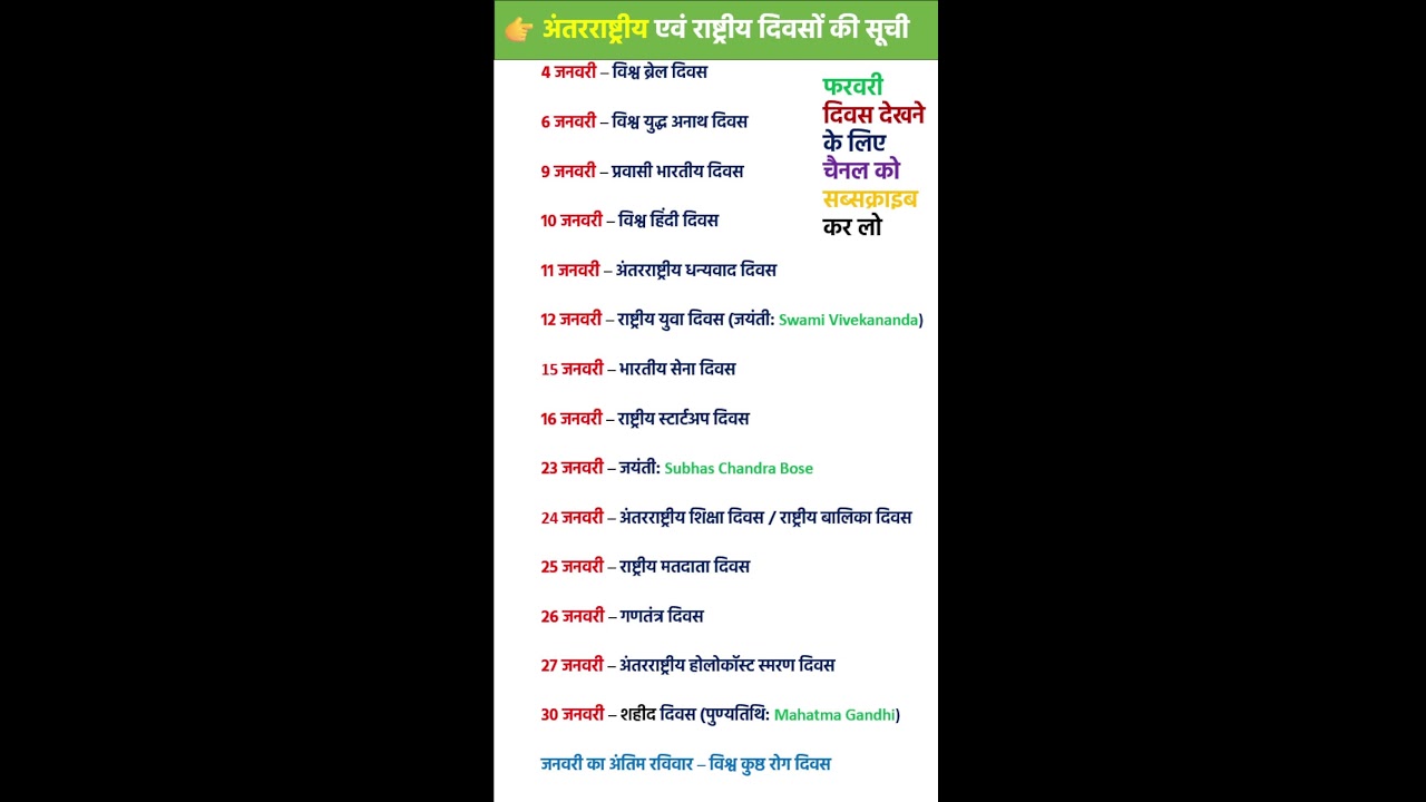 Static GK Important Questions | Top 20 MCQ in Hindi