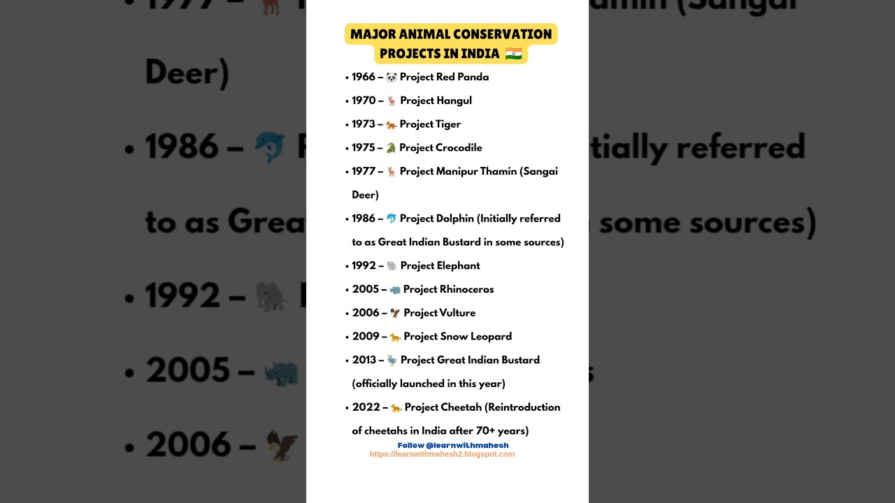 Major Animal Conservation Projects in India  🇮🇳