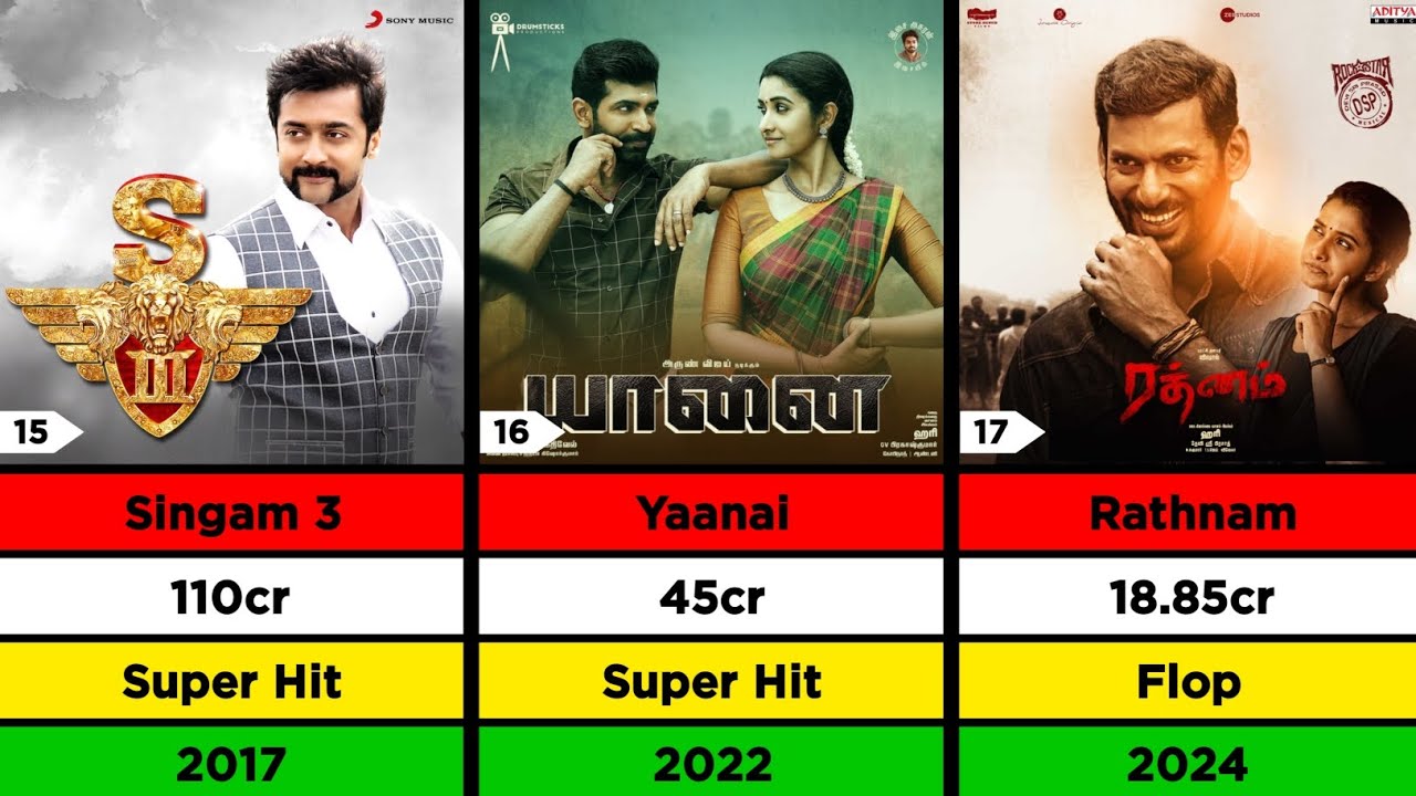 Director Hari Hit And Flop Movies List | Lizt Media