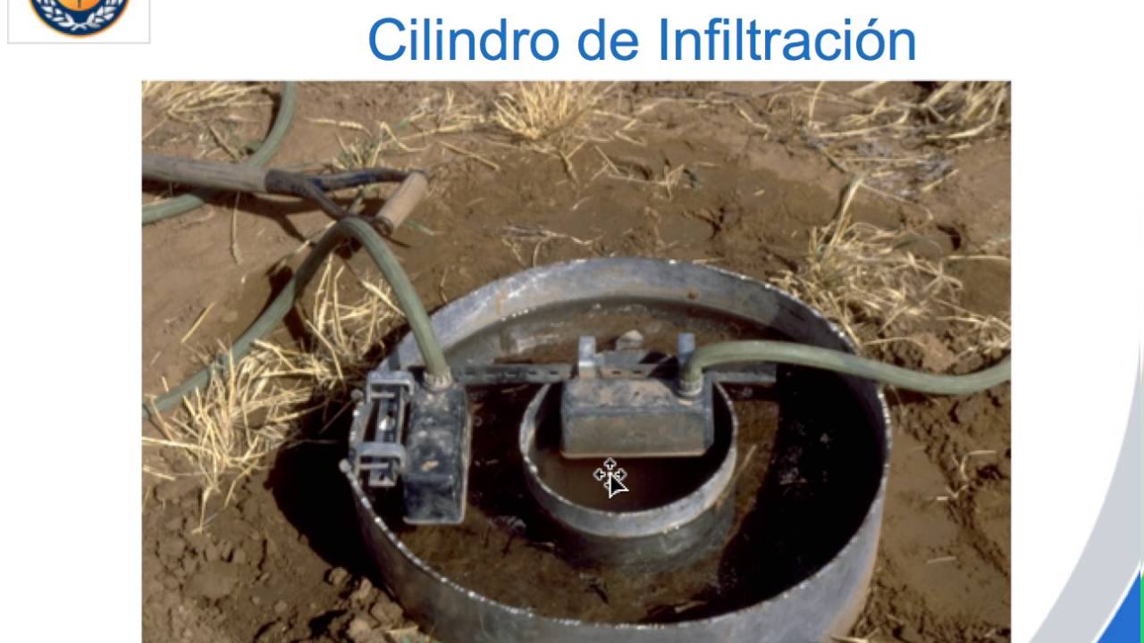 08VelocidadInfiltración