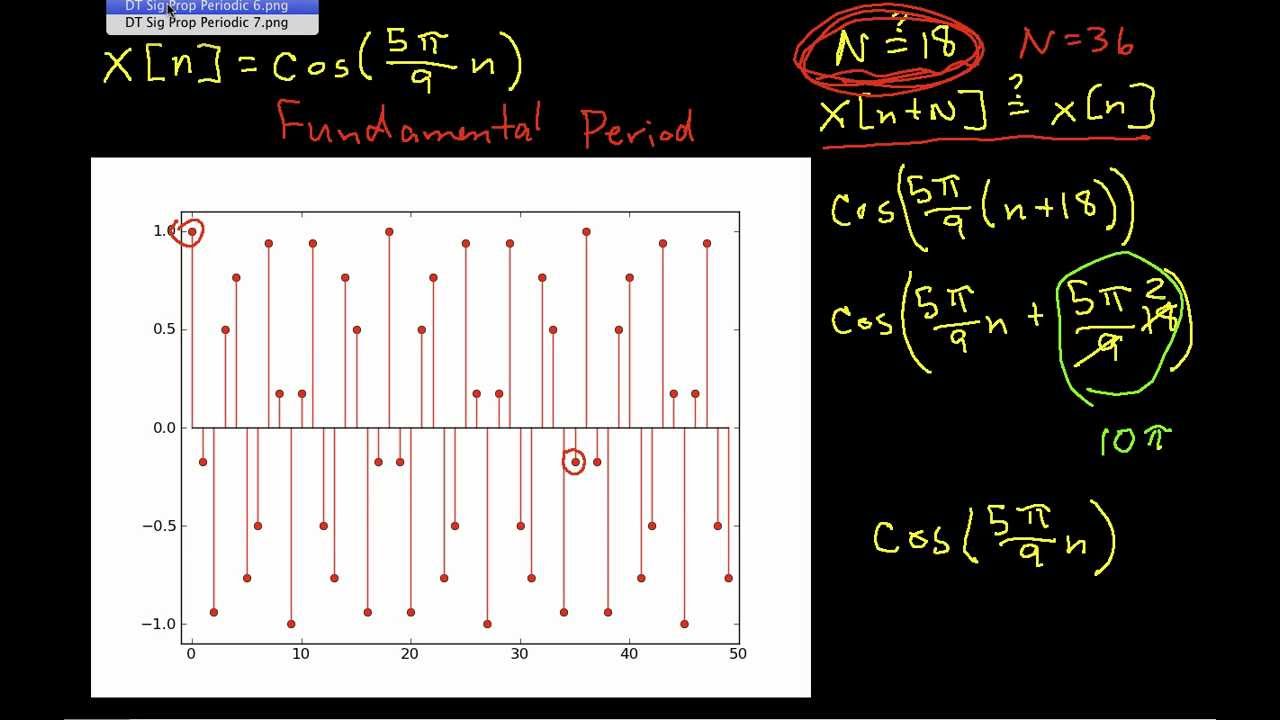 DT Signal Property-Periodic
