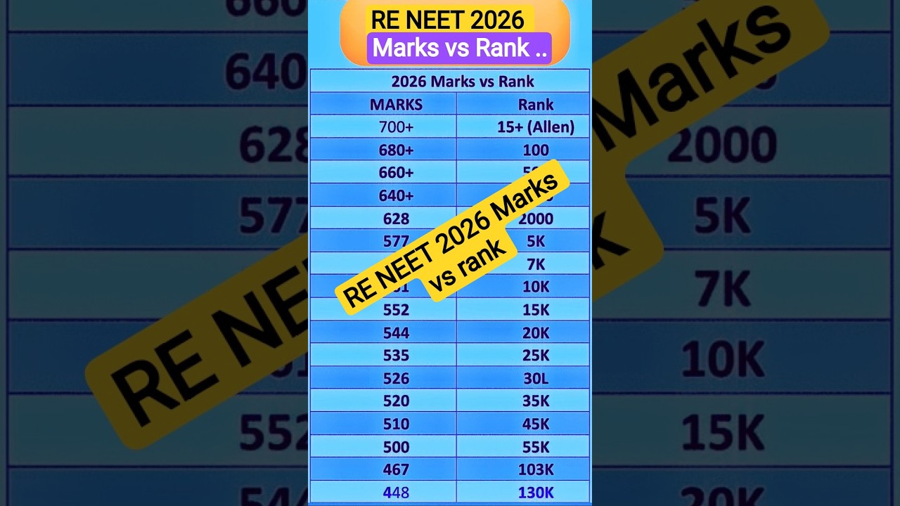 RE NEET 2026 Marks vs rank Expected Cutoff #reneet #reneet2026