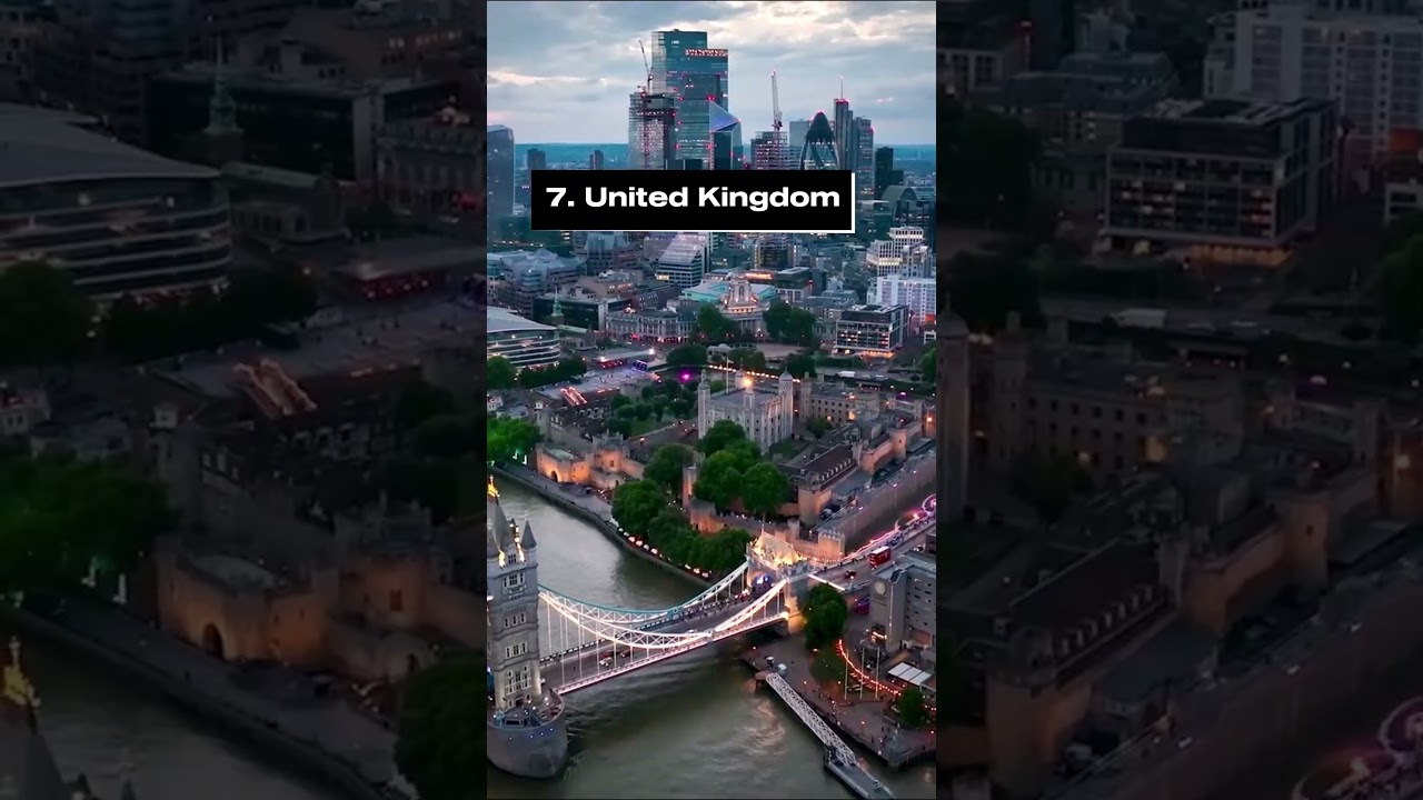 The 10 Best Countries to Start a Business 📈 #top10 #funfacts