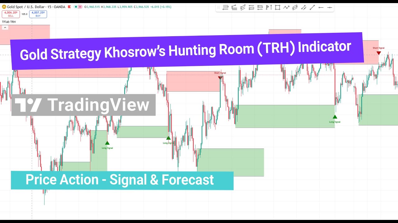💎 Gold Strategy Khosrow&rsquo;s Hunting Room (TRH) Indicator to TradingView - [TradingFinder]
