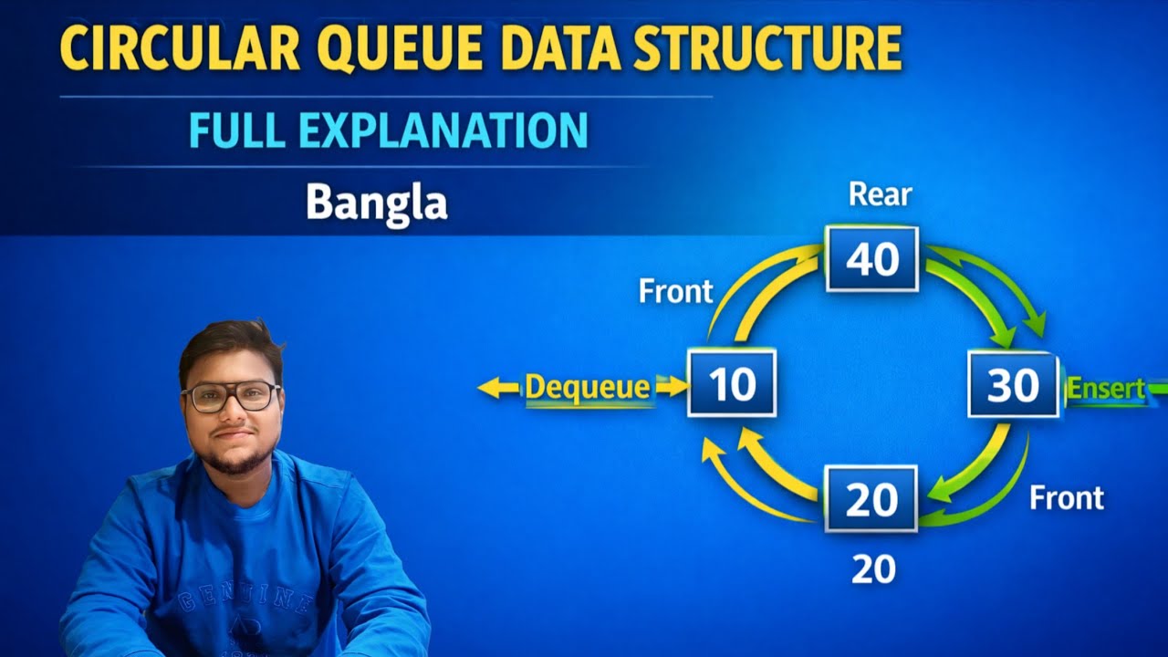 Circular Queue Data Structure | Insert Delete Operation Explained | Bangla