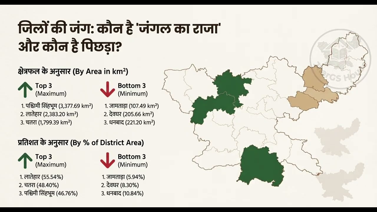 📘 झारखंड के वन | Jharkhand ke Forests | JPSC • JSSC • Jharkhand GKlJharGS House