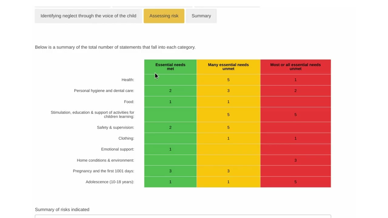 NEW Navigating The Love and Care, Child Neglect Toolkit 2