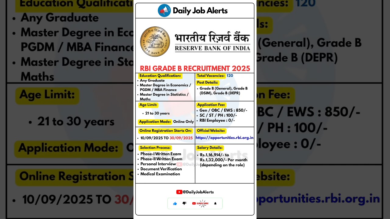 RBI Grade B Recruitment 2025 | New Vacancy 2025 | Daily Job Alerts #shorts