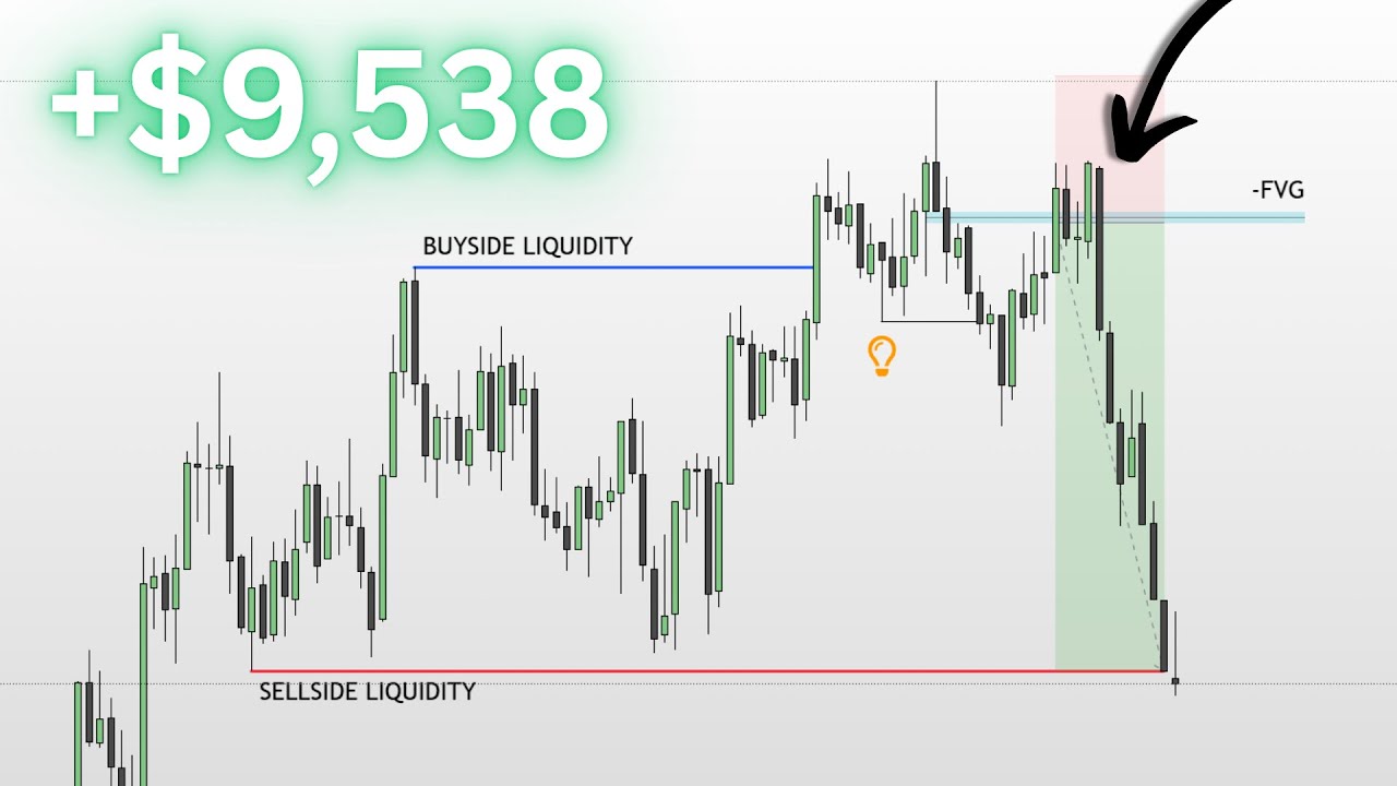 The Midas Model A+ Setup - GOLD Trade Breakdown