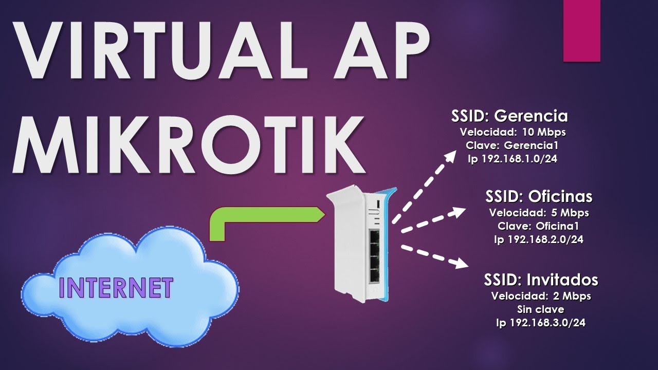 Virtual Ap Mikrotik