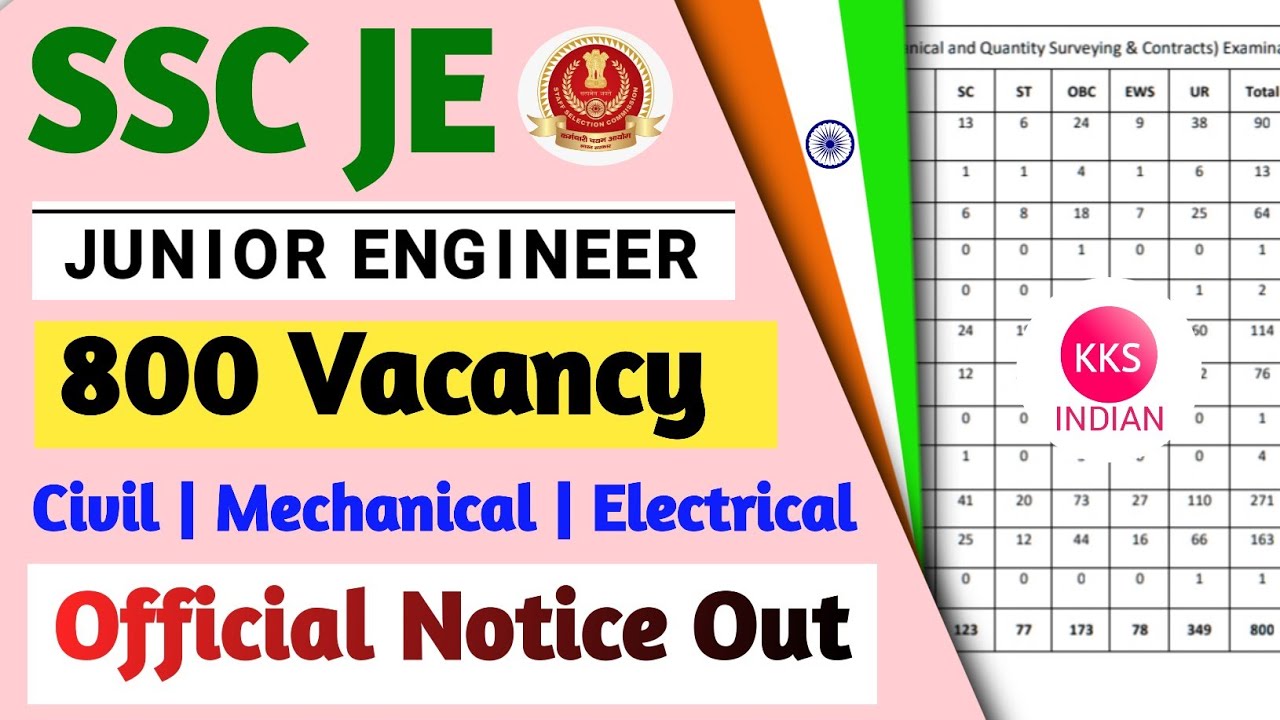 SSC JE Final Vacancy Out | SSC JE Latest News | SSC JE 2022 Notification Date | SSC JE 2020 Vacancy