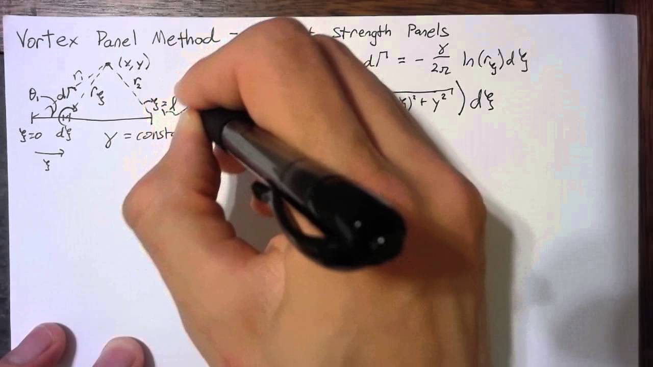 Vortex Panel Method - Constant Strength Panels