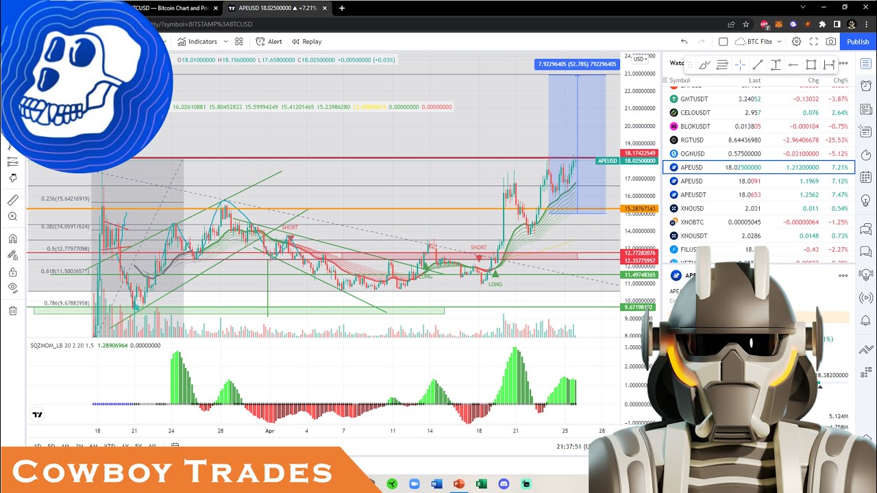ApeCoin APE Token: $23 Incoming!!! - Technical Analysis and Price Prediction