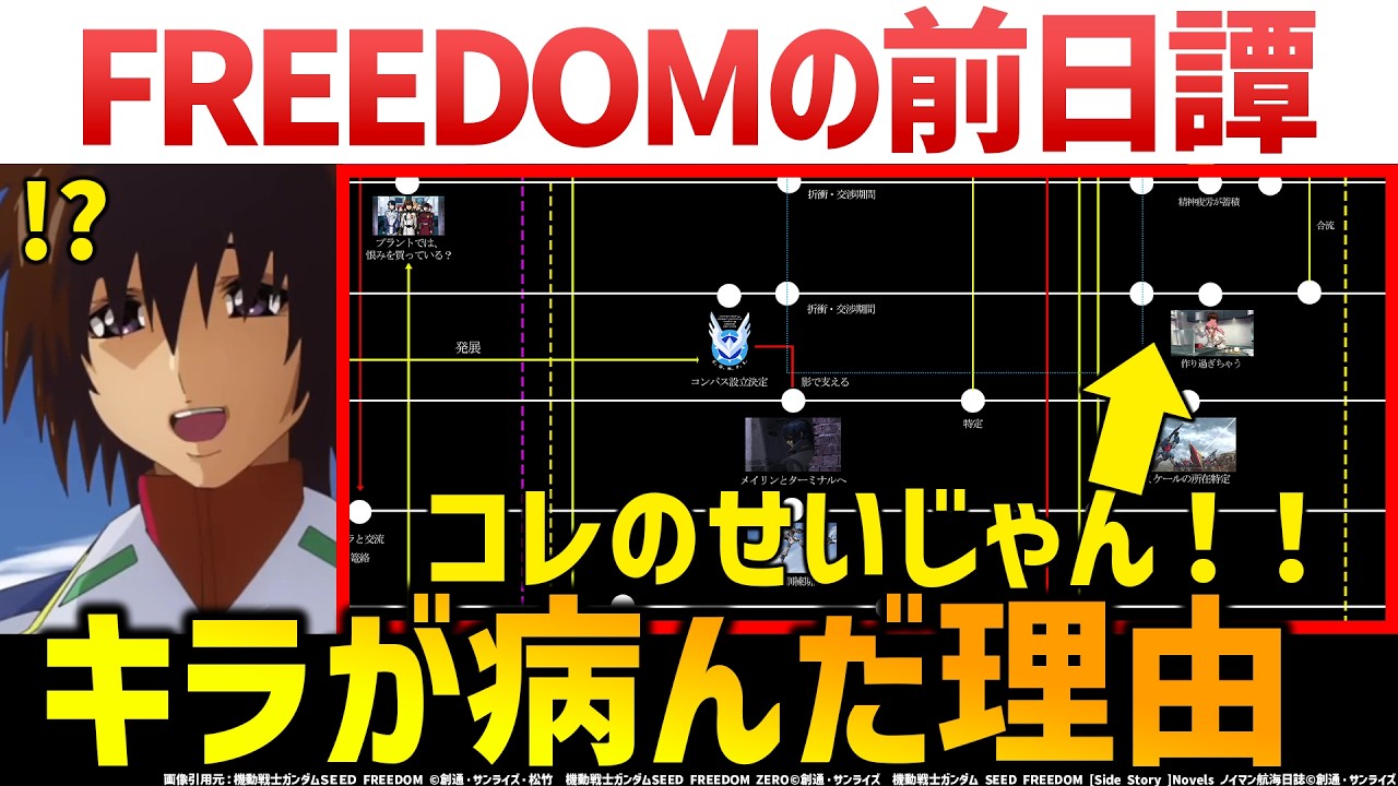 SEED FREEDOM外伝ノイマン航海日誌で描かれた驚愕の前日譚｜キラが病んだ理由とは？｜機動戦士ガンダム SEED FREEDOM ZERO解説・考察