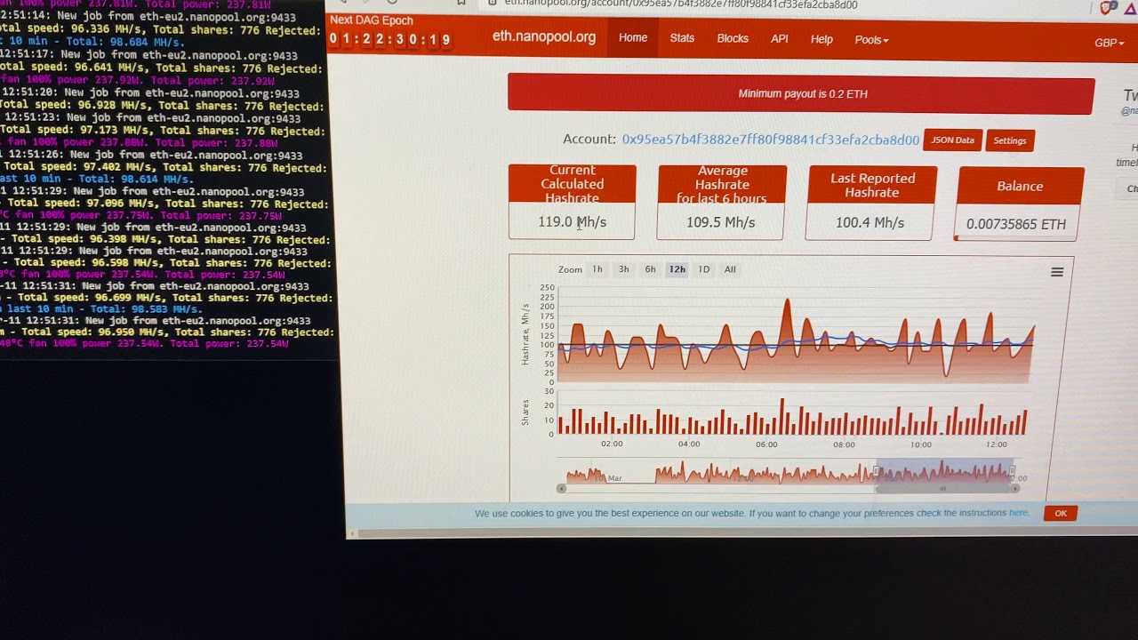 Profits after mining ETH for 24+ hours on a single RTX 3080 (UK)