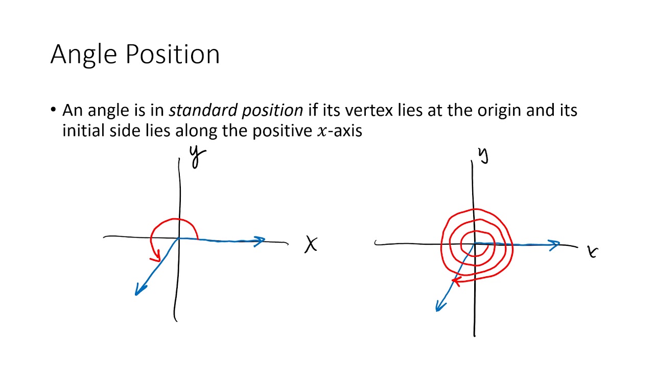 Crash Course Trigonometry 1: Angles