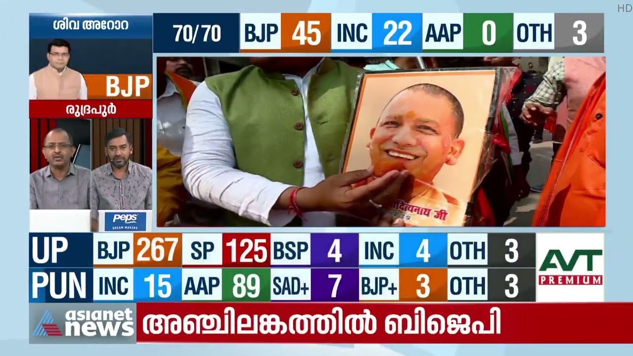പരാജയങ്ങളിൽനിന്ന് പഠിച്ച നേതാവ് | UP Assembly Election Result 2022