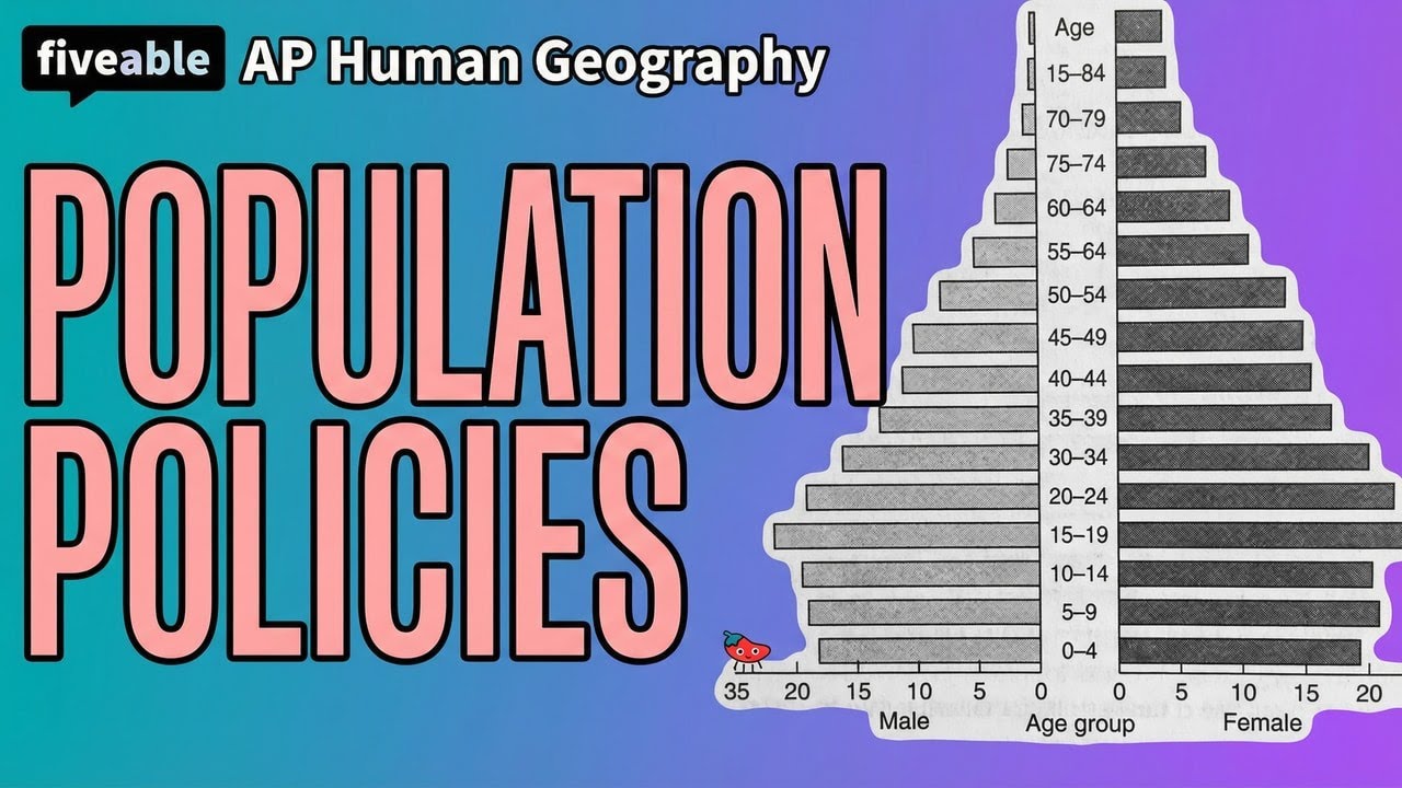 AP Human Geography - Unit 2: Population Policies
