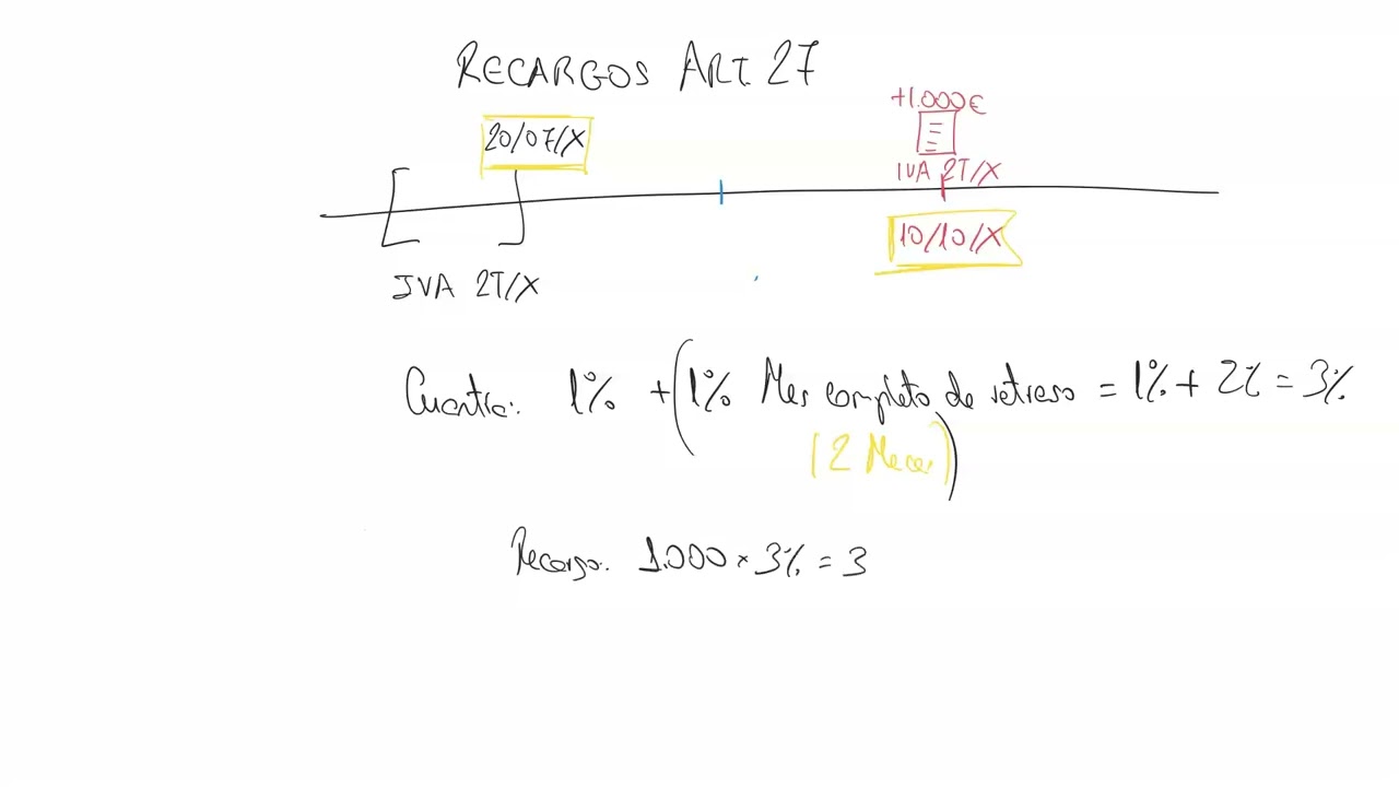 Recargos art. 27 (l)