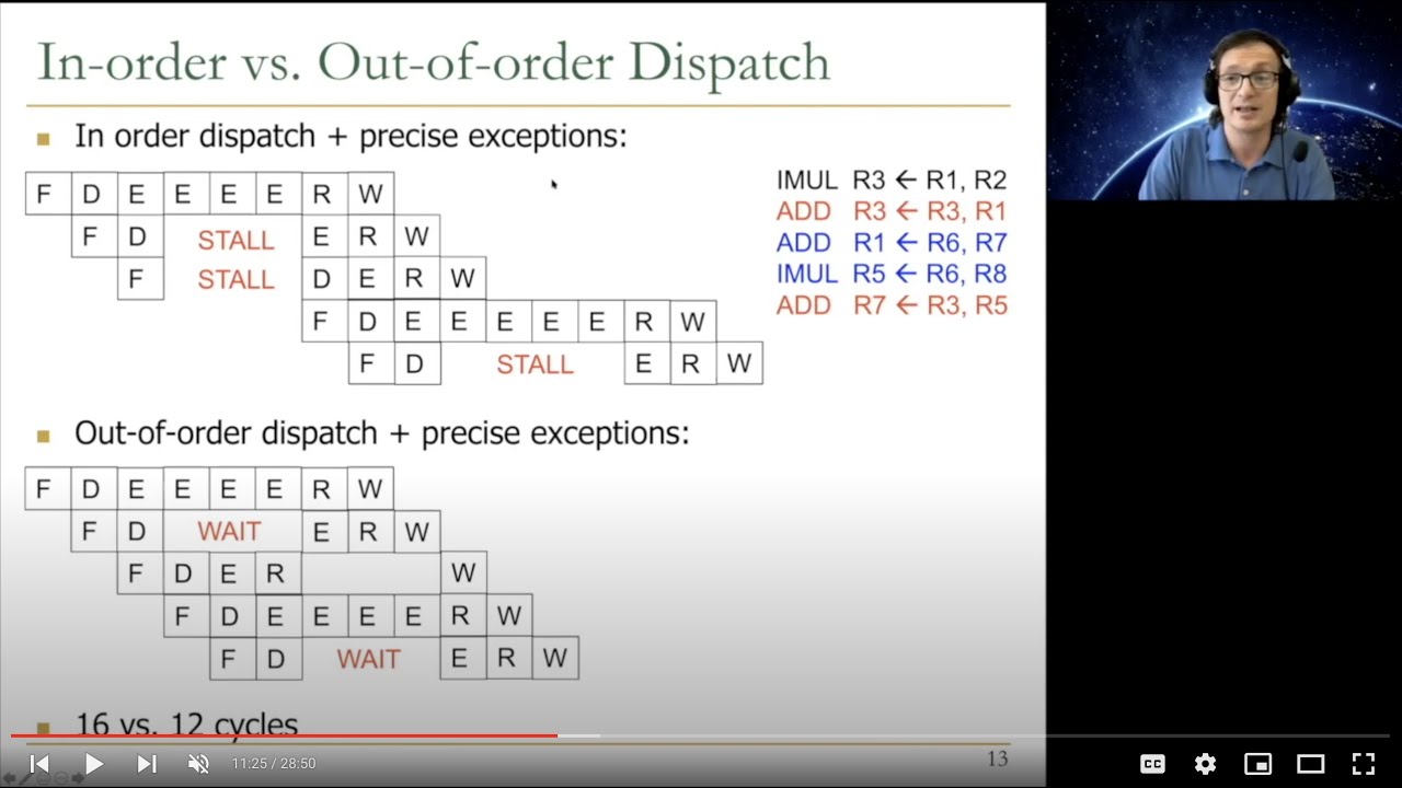 Digital Design & Computer Arch. - Lecture 15b: Out-of-Order Execution Basics (ETH Zürich, Spring'21)