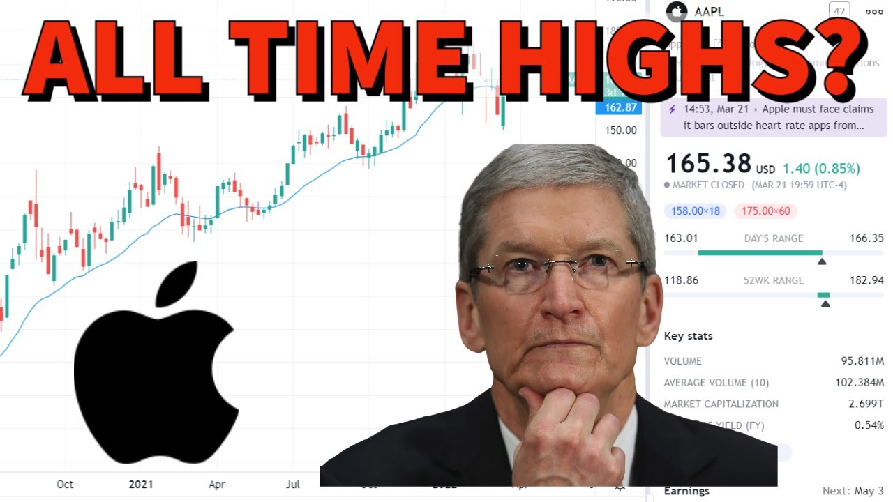 APPLE STOCK (AAPL) | Price Predictions Using Technical Analysis.