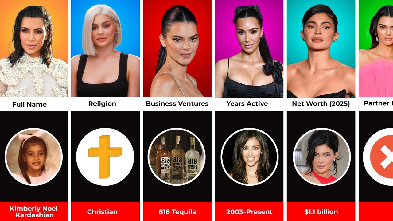 Kim  vs Kylie  vs Kendall | Kardashian Sisters Comparison (2025)